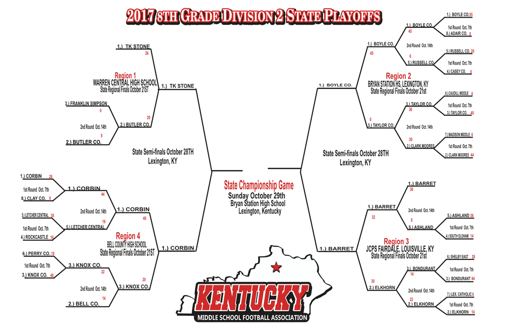 10-23-17   KY State 2017 playoffs3.png
