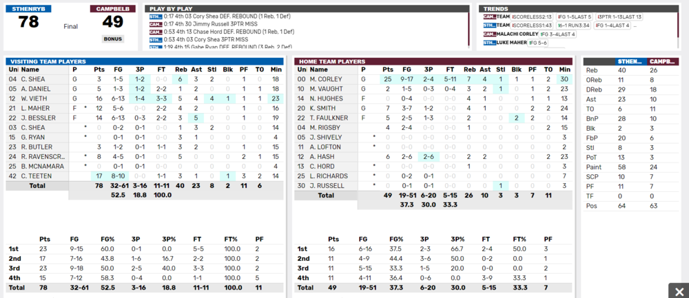 box score.png