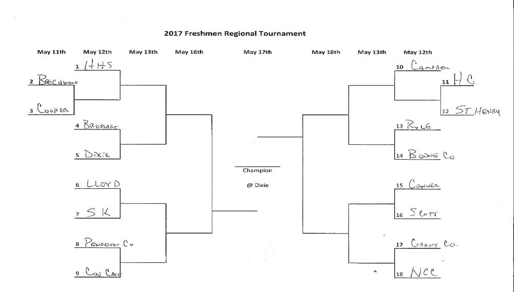 2017 NKY Freshman Regional Tourney.png
