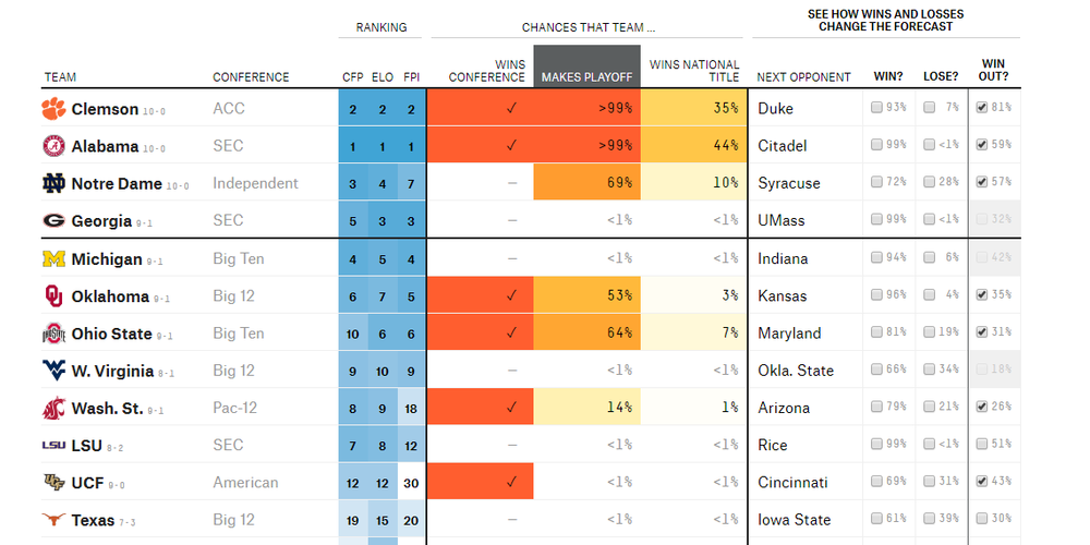 2018 College Football Predictions   FiveThirtyEight.png