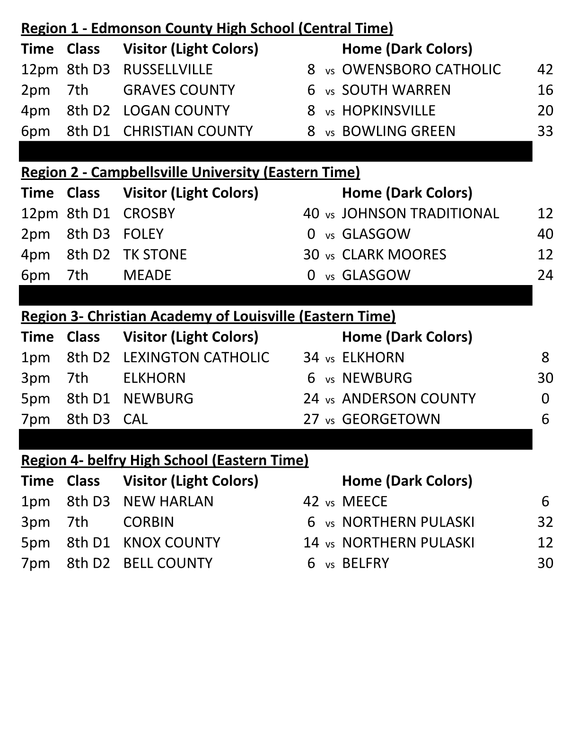 Regional Finals Scores1.png