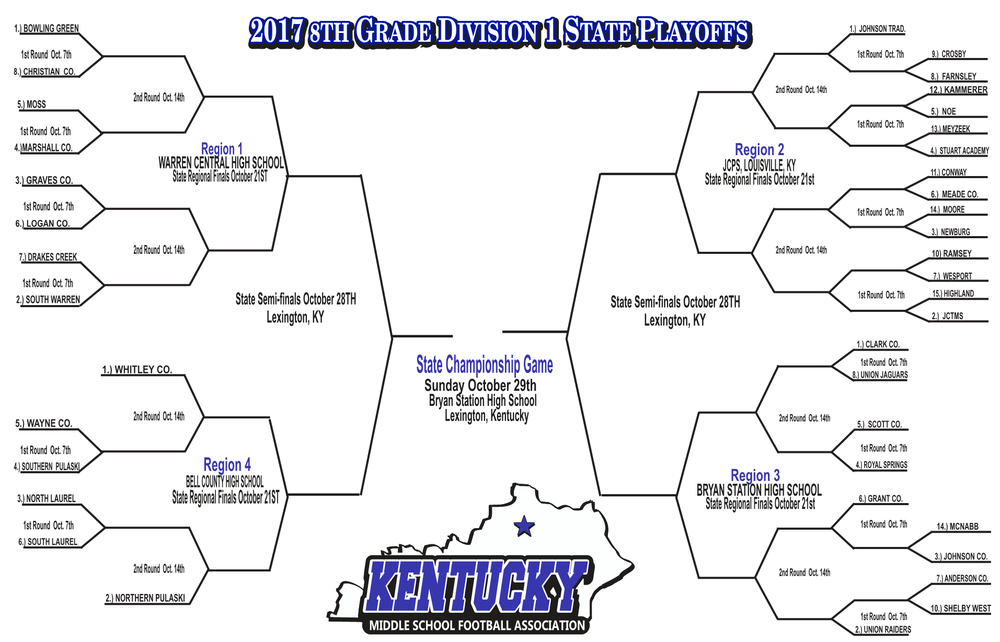 KY State 2017 playoffs 9-26-172.png