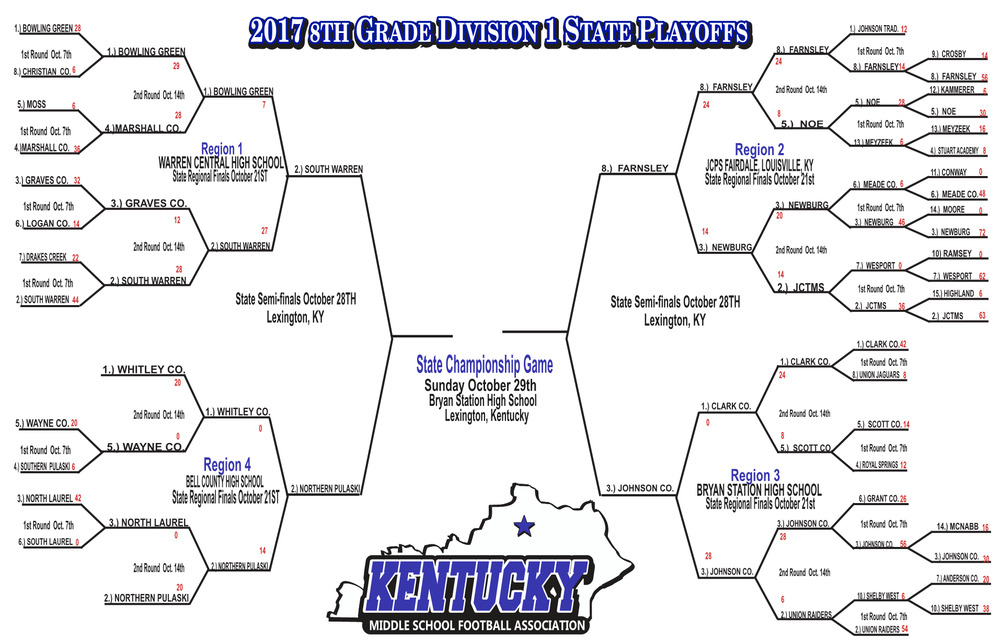 10-23-17   KY State 2017 playoffs2.png
