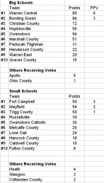 Poll Week 1 - 06.gif