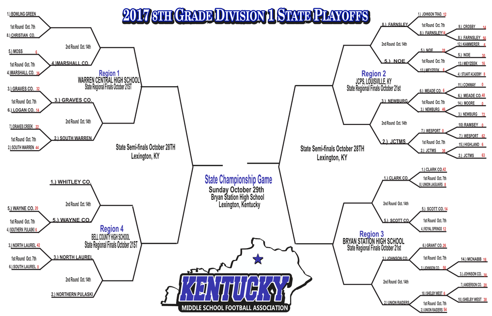 10-8-17  KY State 2017 playoffs2.png