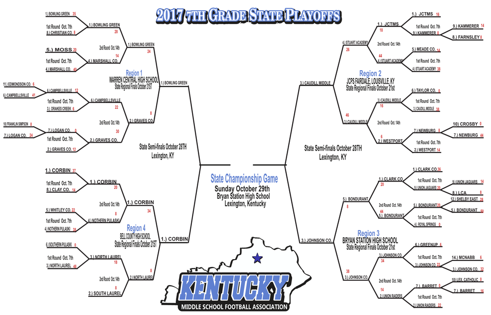 10-23-17   KY State 2017 playoffs5.png