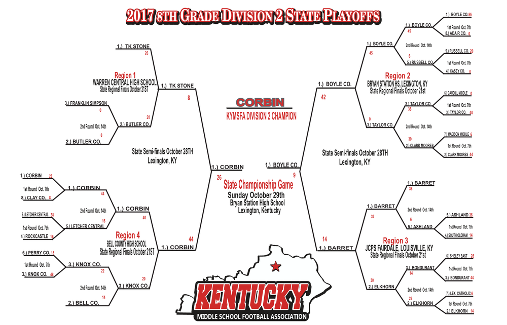 KY State 2017 playoffs3.png