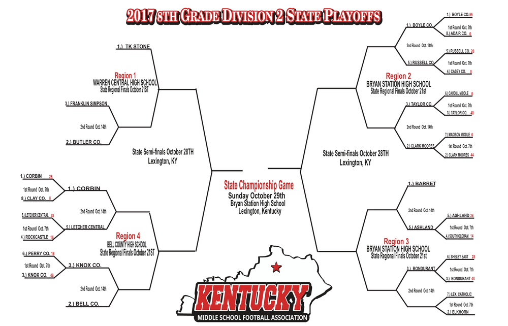 10-8-17  KY State 2017 playoffs3.png