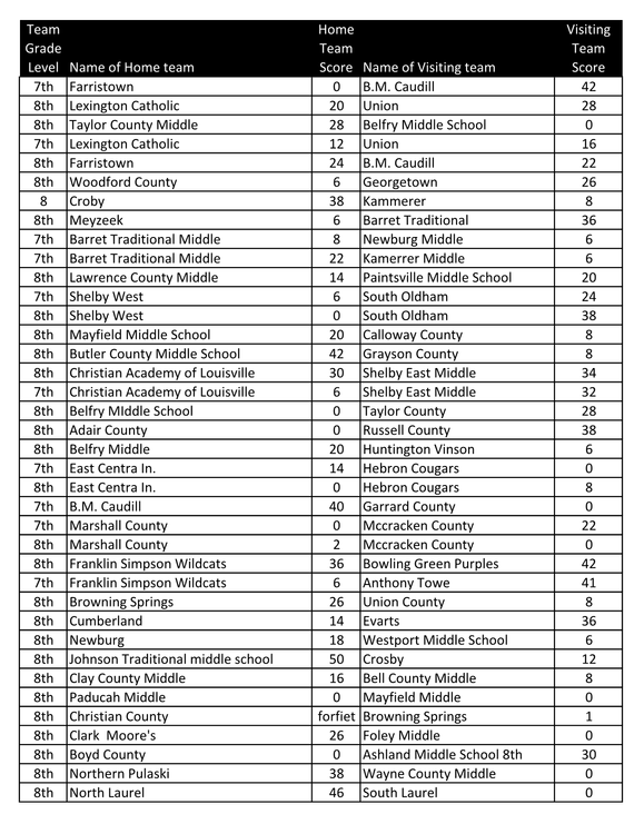 9-17-17 GameScoreReport_Data1.png