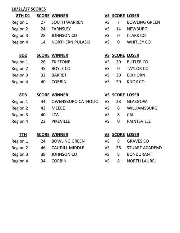 REGIONAL FINALS SCORES1.png