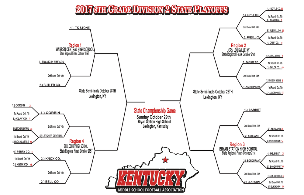 10-12-17 KY State 2017 playoffs3.png