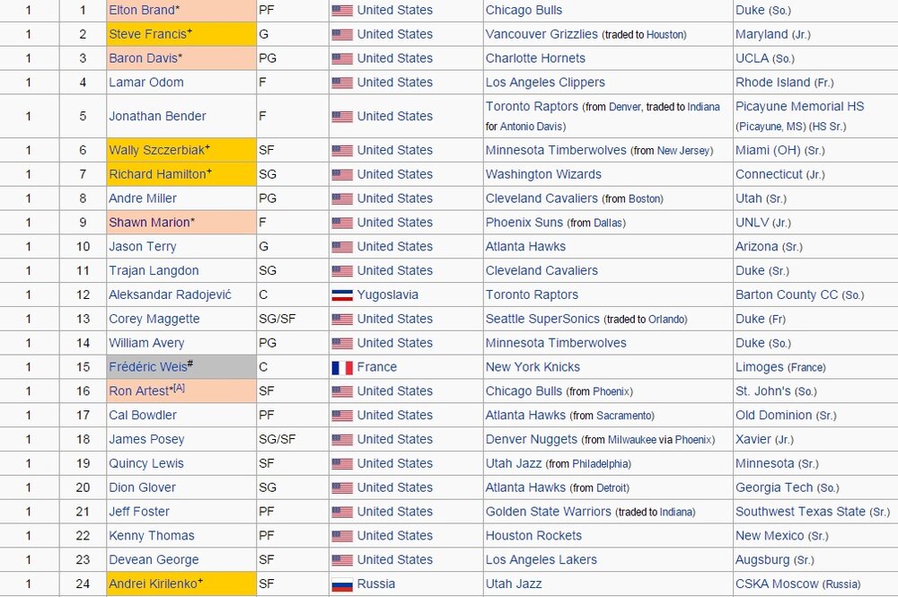 1999draft.jpg