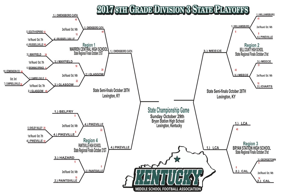 10-23-17   KY State 2017 playoffs4.png