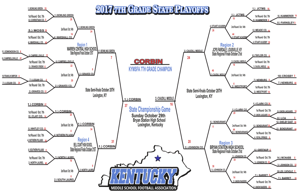 KY State 2017 playoffs5.png