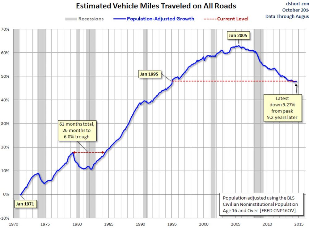 Miles driven.jpg