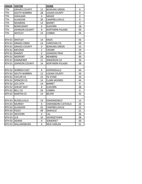 October 15th scores1.png
