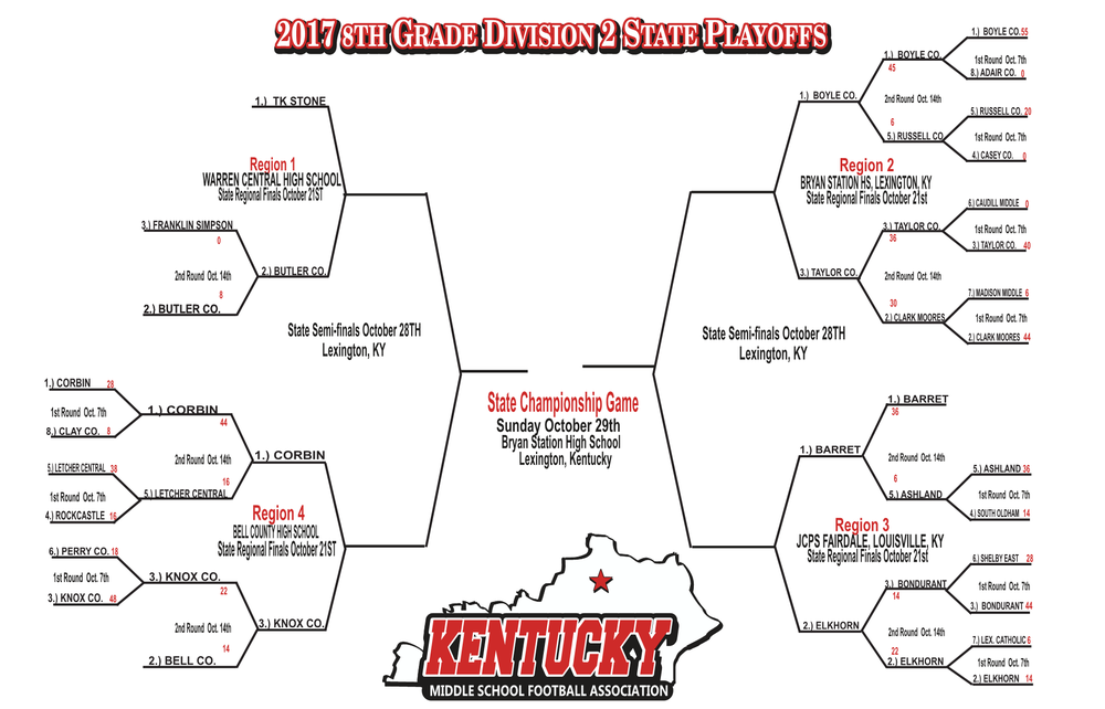 10-17-17 KY State 2017 playoffs3.png
