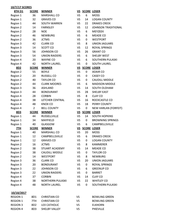 10-7-17 KYMSFA Playoff game scores1.png