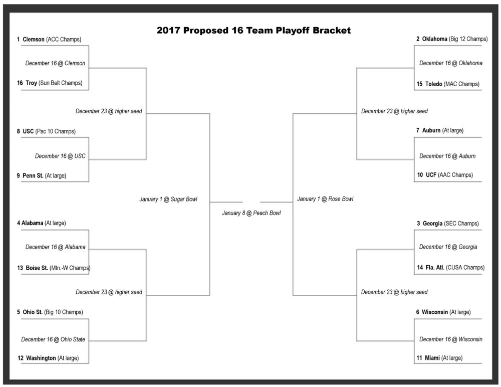 16 Team Playoff Format.jpg