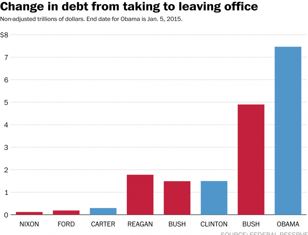 Another chart.png