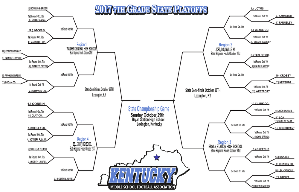 KY State 2017 playoffs 9-26-175.png