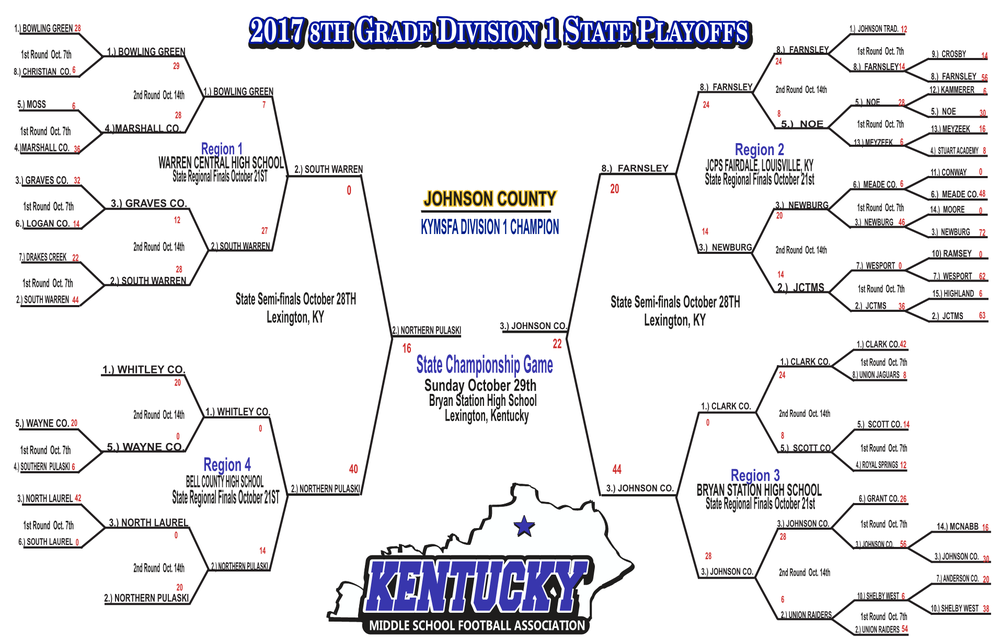 KY State 2017 playoffs2.png