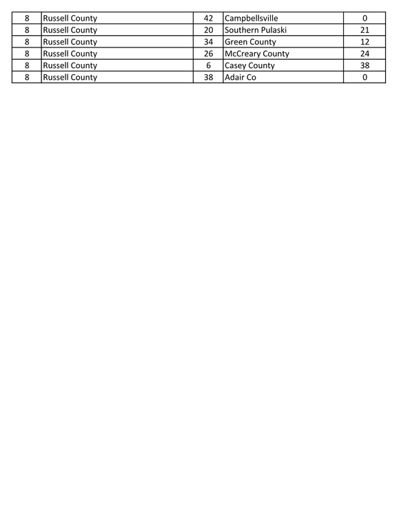 9-17-17 GameScoreReport_Data3.png