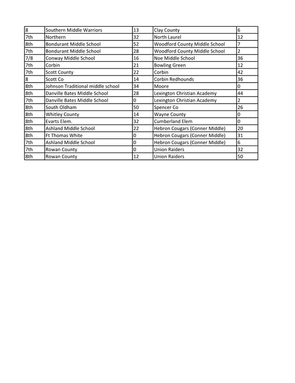 Game Score Reports Start thru 8-13-172.png