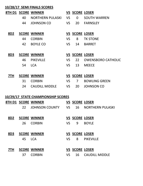 2017  REGIONAL FINALS  MOCK PLAYOFF BRACKETS 10-23-171.png