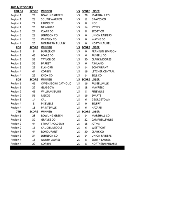 2017 KYMSFA Second Round Playoff Scores1.png