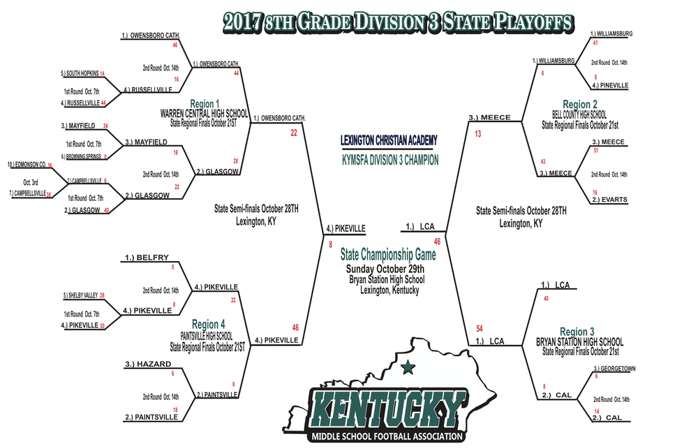 KY State 2017 playoffs4.png