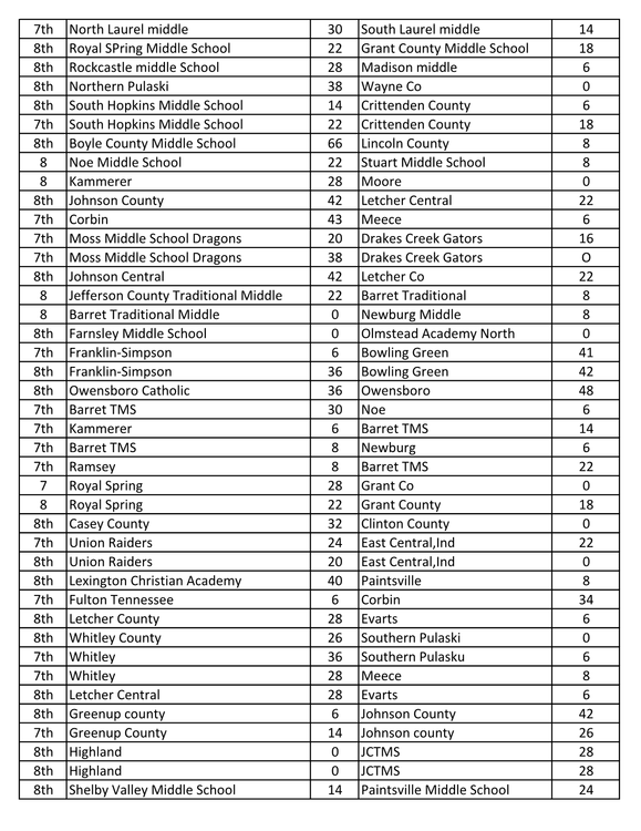 9-17-17 GameScoreReport_Data2.png