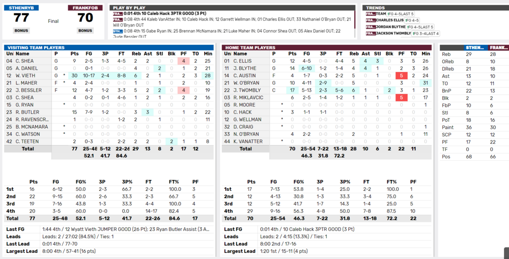 box score 3.png