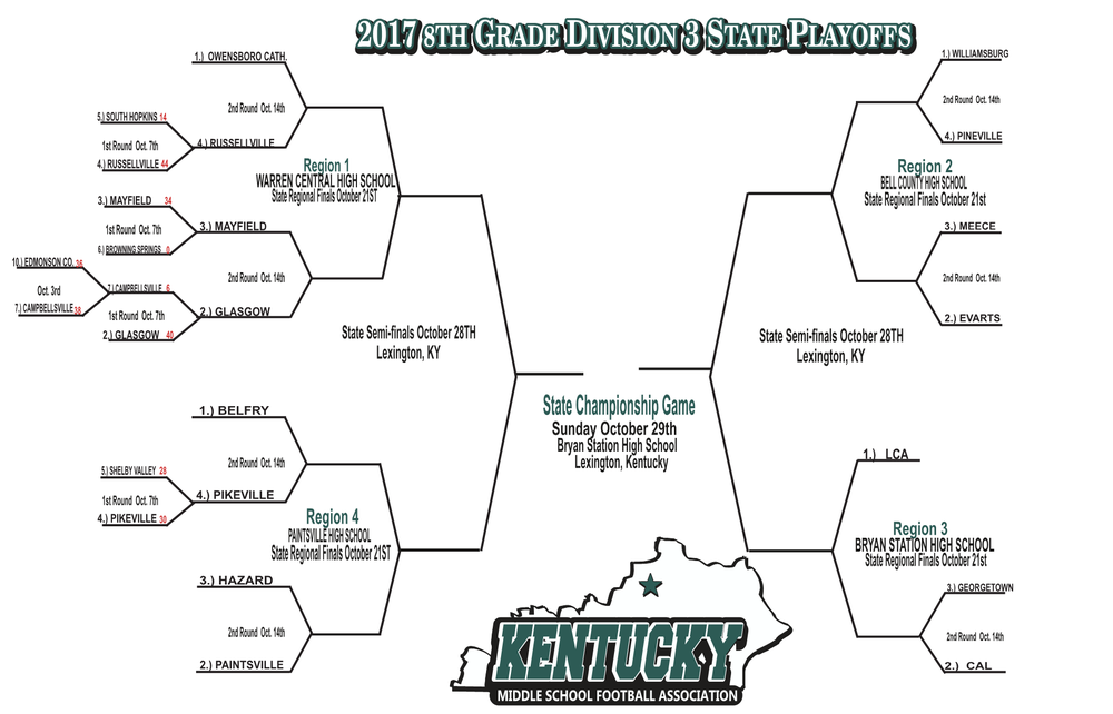 10-12-17 KY State 2017 playoffs4.png