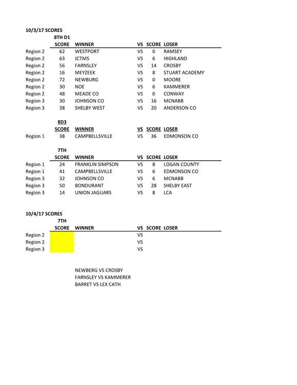 SCORES 10-3-171.png