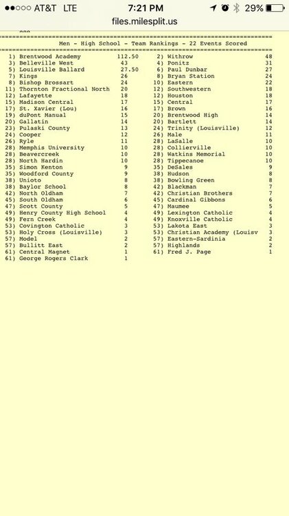 Eastern Relays Results.jpg