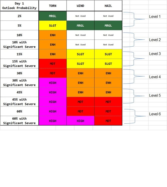 tornado threat index.jpg