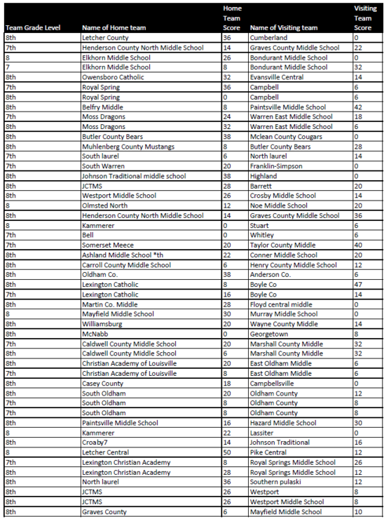 8-28-17 GAME SCORES 1.PNG