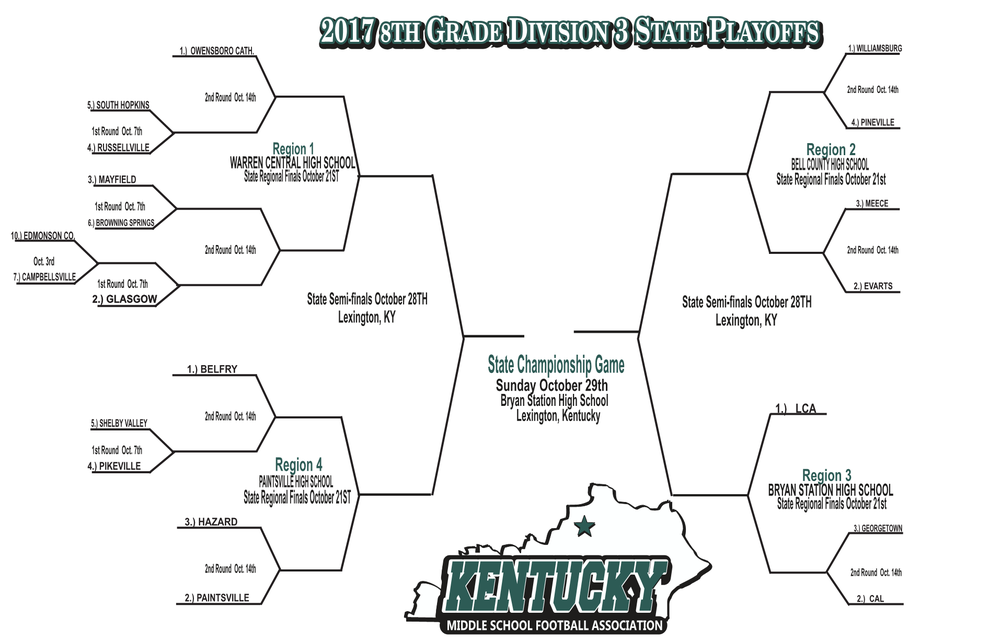 KY State 2017 playoffs 9-26-174.png