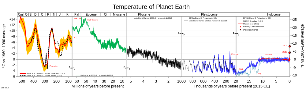 All_palaeotemps.svg.png