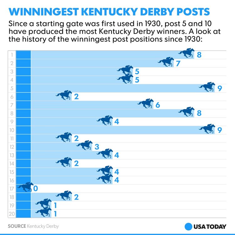 DerbyPosts.jpg