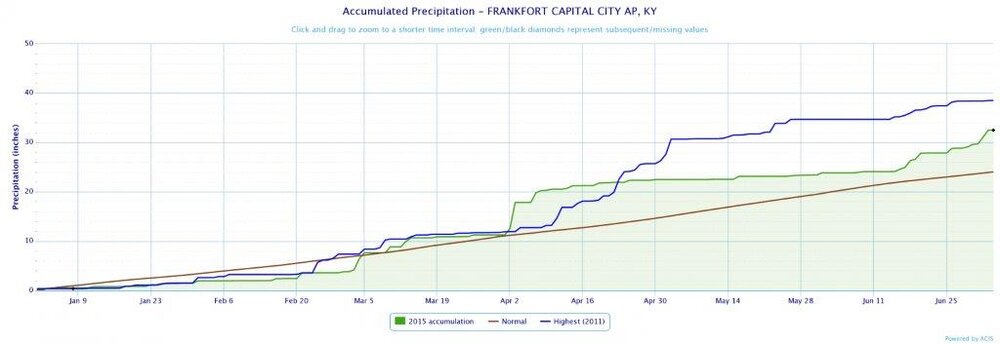 FFT_precip_YTD.jpg
