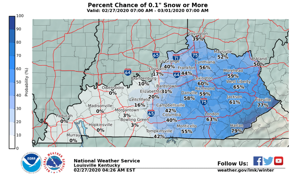ProbSnowGETr_Kentucky.png