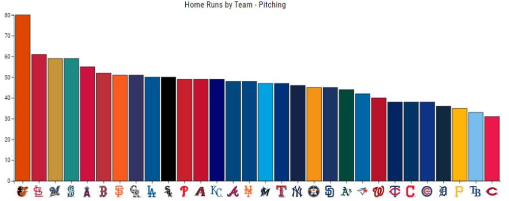 Reds_Pitching.png
