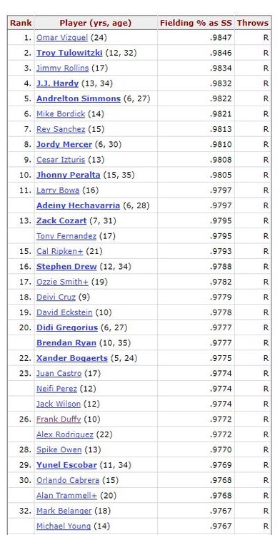 Shortstops.JPG