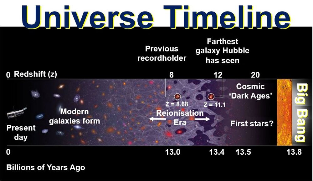 Timeline-of-the-Universe.jpg
