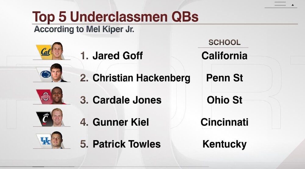 UnderclassmanQBs.jpg