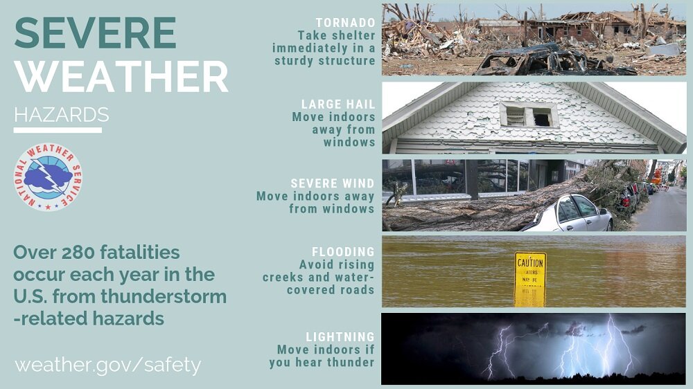 _images_wrn_Infographics_SevereWXHazards-2019-light.jpg