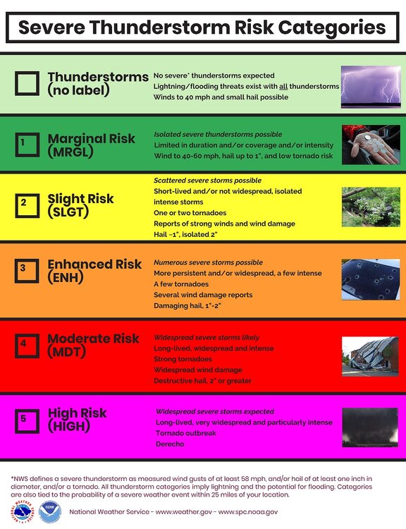_images_wrn_Infographics_severe-risk-categories-2019-vertical.jpg