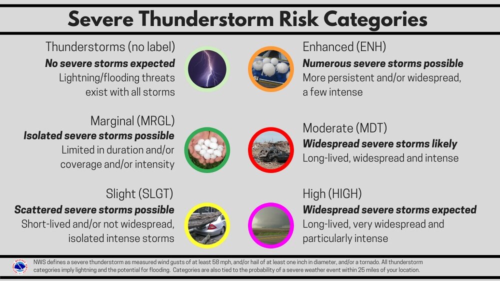 _images_wrn_Infographics_severe-risk-categories-2019.jpg